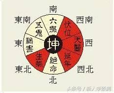 六煞|六煞是哪六煞？揭曉六煞的真正面目 